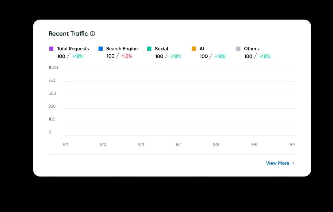 Traffic Dashboard