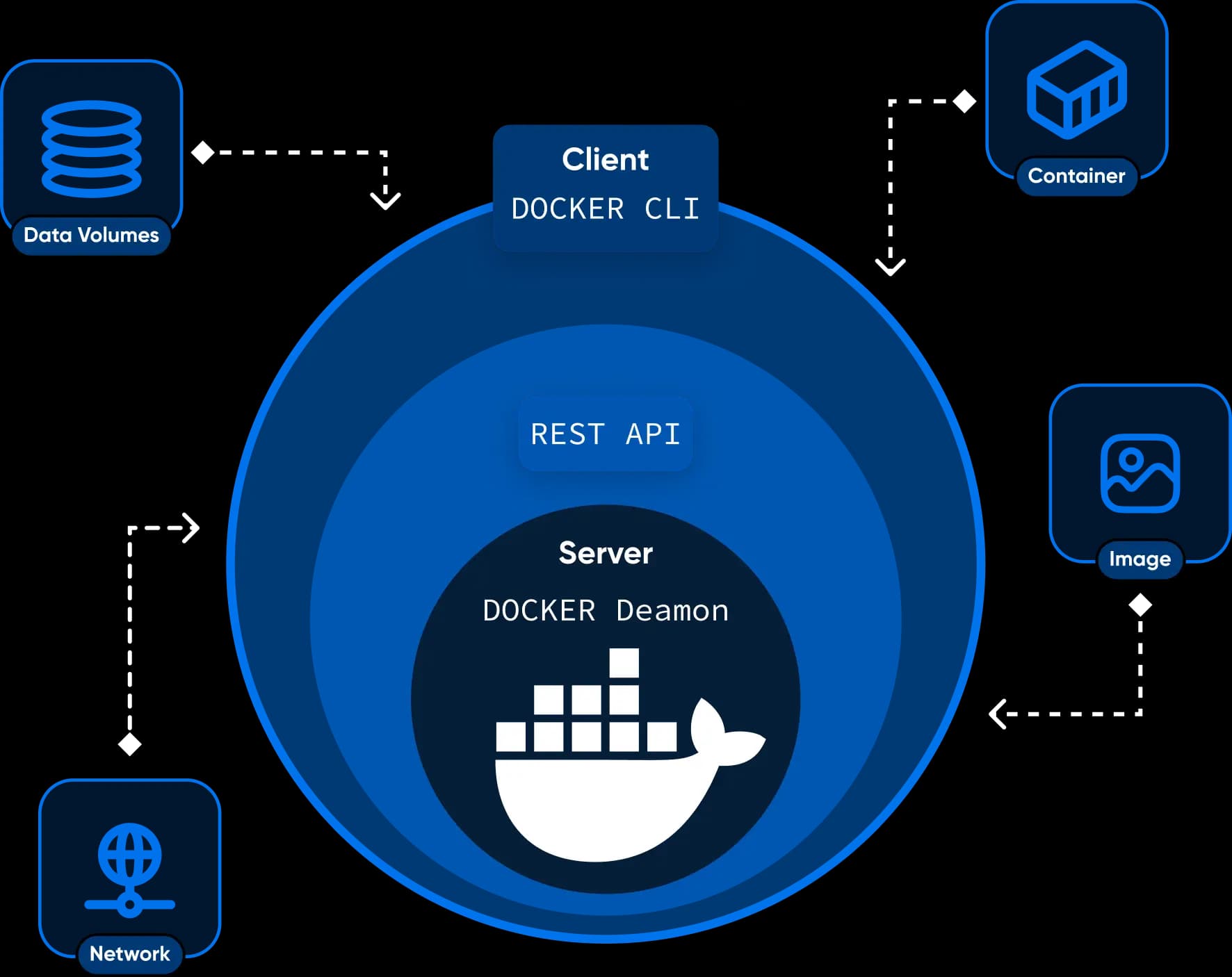 Self-managed VPS Hosting - Docker + Portainer