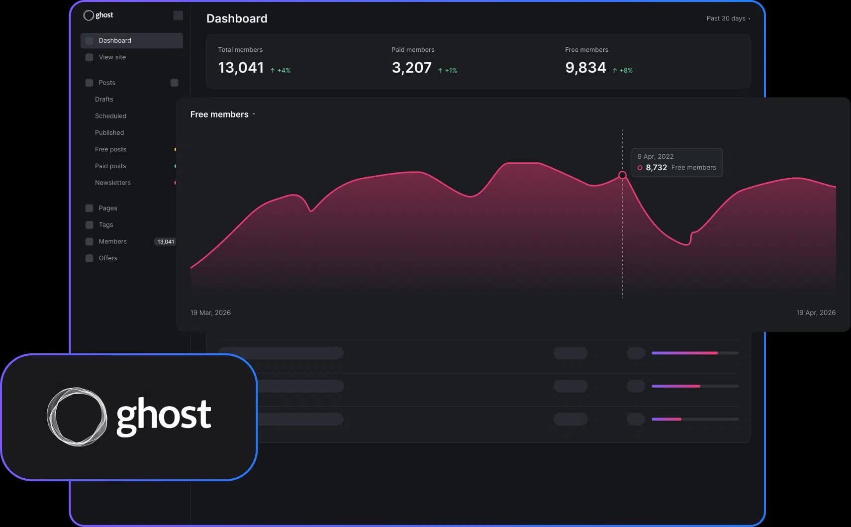 Self-managed VPS Hosting - Ghost