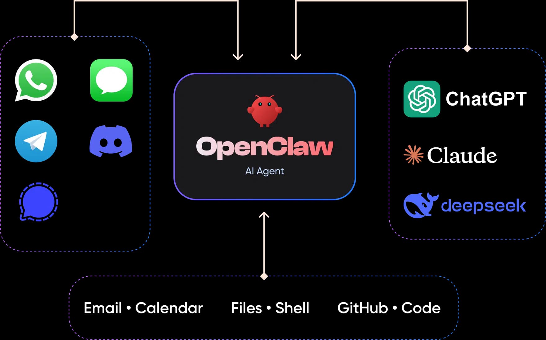 Self-managed VPS Hosting - OpenClaw