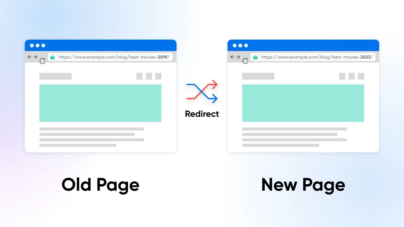 How redirect works. You can redirect your old page to a new page with related but fresher content.