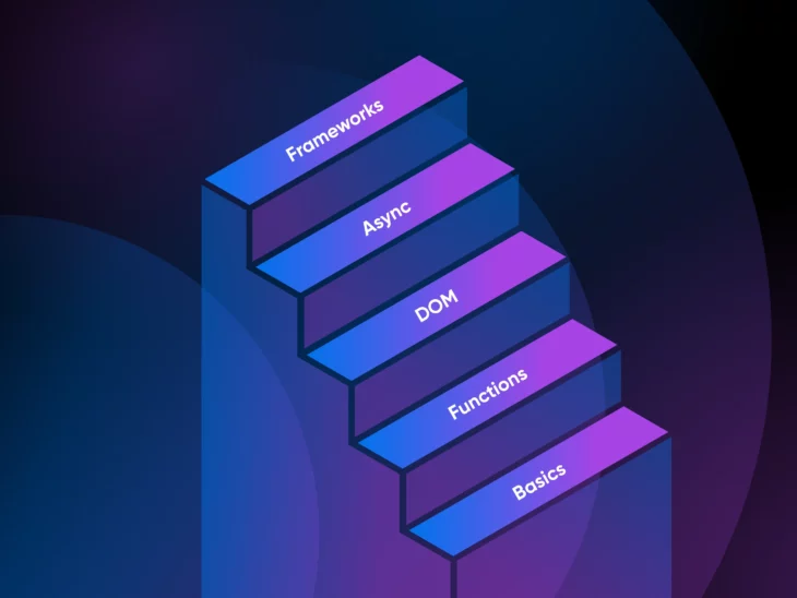 Come Imparare JavaScript Nel 2024 thumbnail
