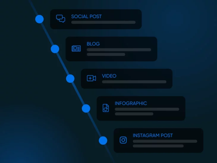 5 Choses Que Tu Dois Savoir Avant De Planifier Ta Stratégie De Contenu 2025 thumbnail